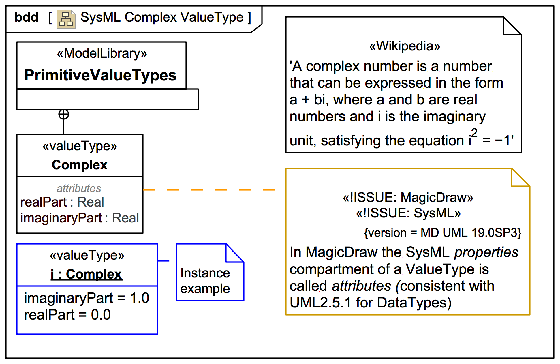 Sysml complex valuetype webel it australia